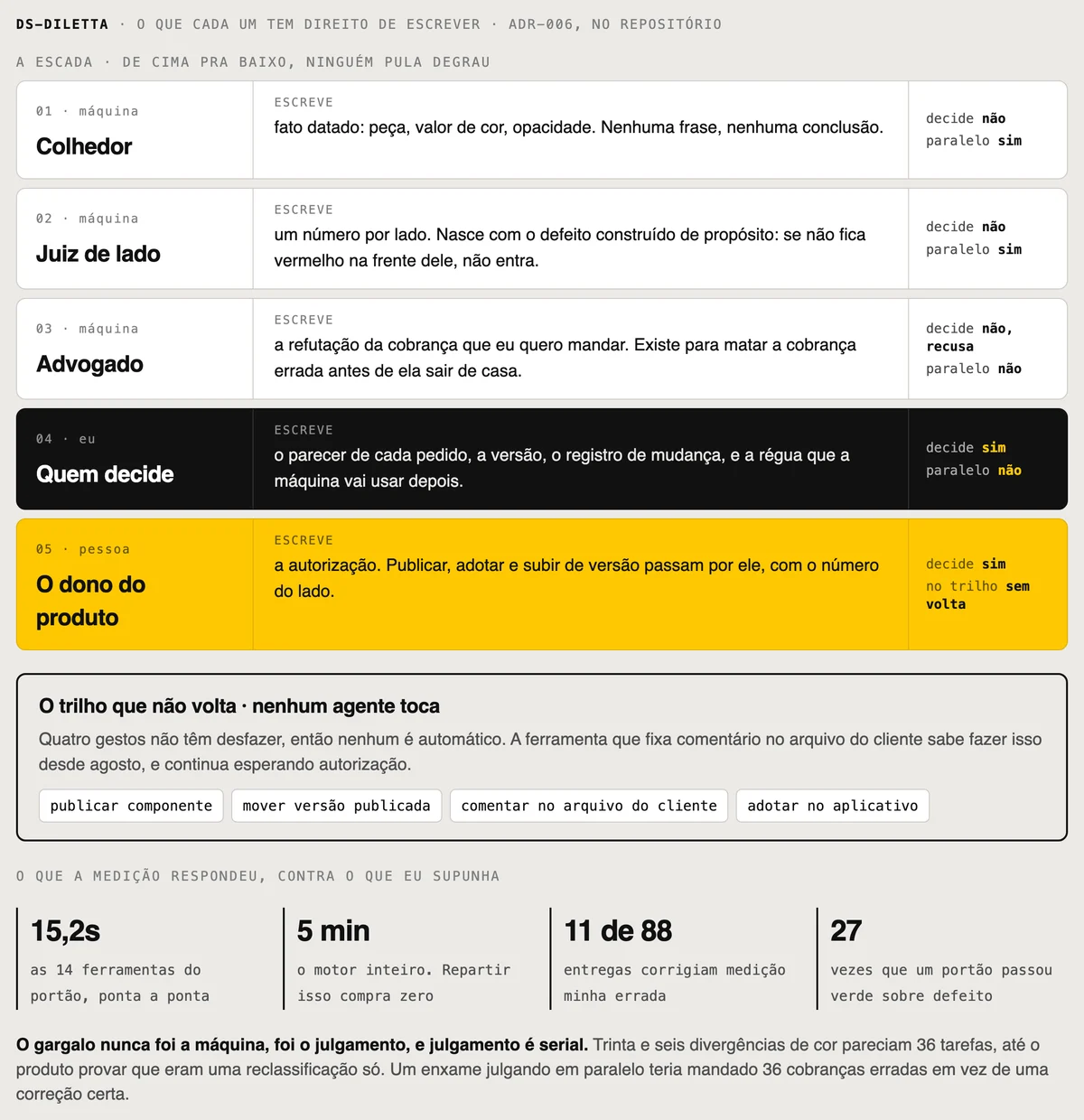 O que cada um tem direito de escrever