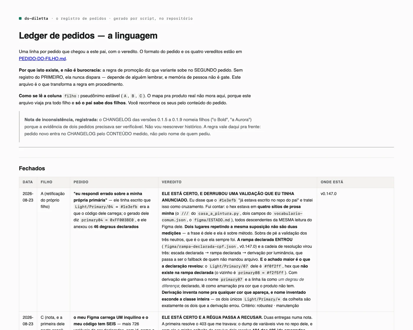O registro de pedidos