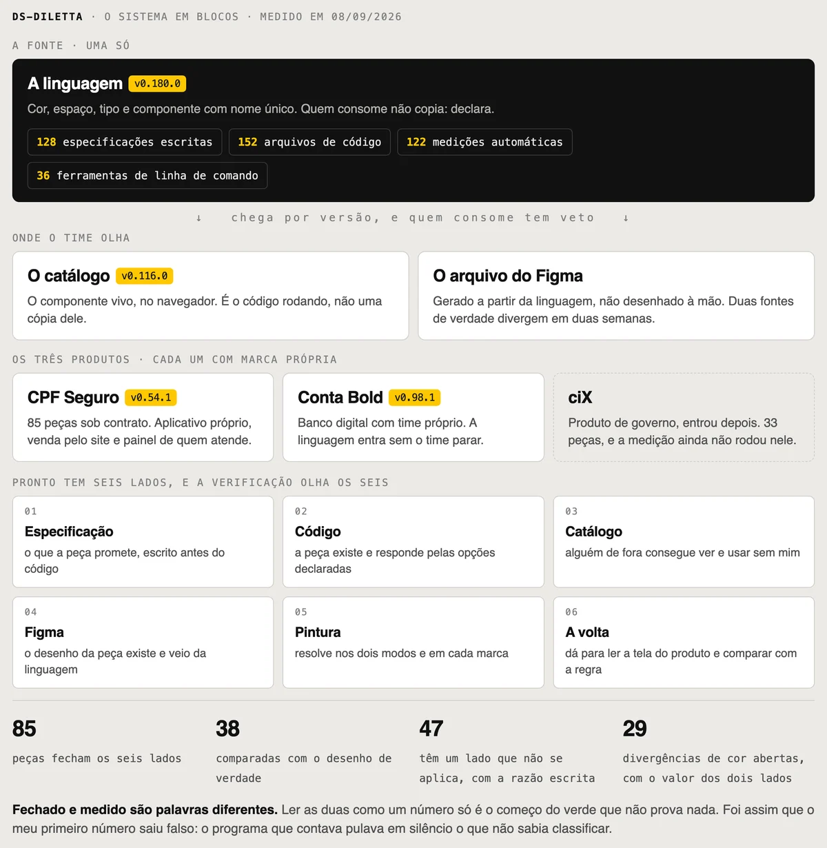 O sistema inteiro, em blocos