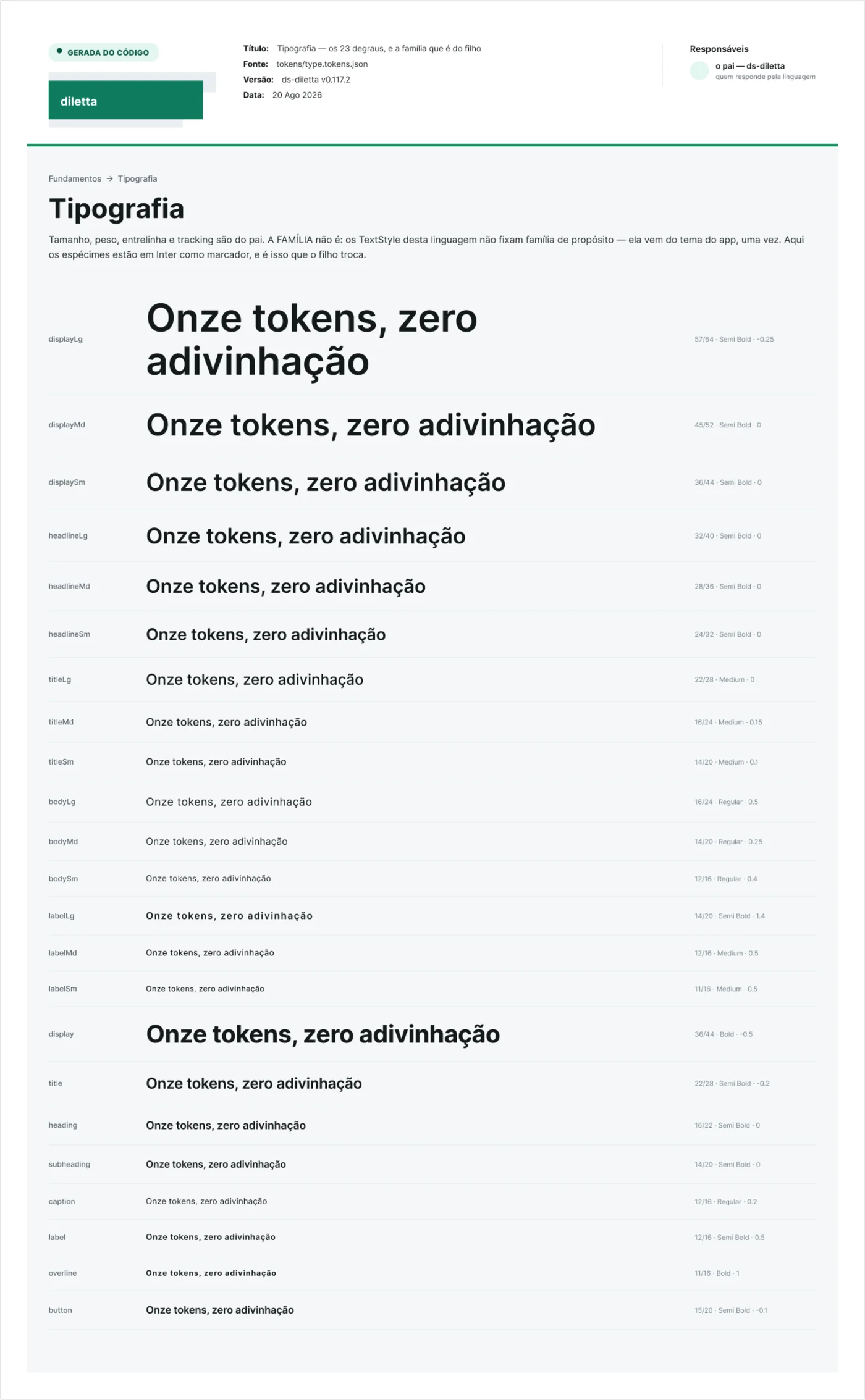 Tipografia