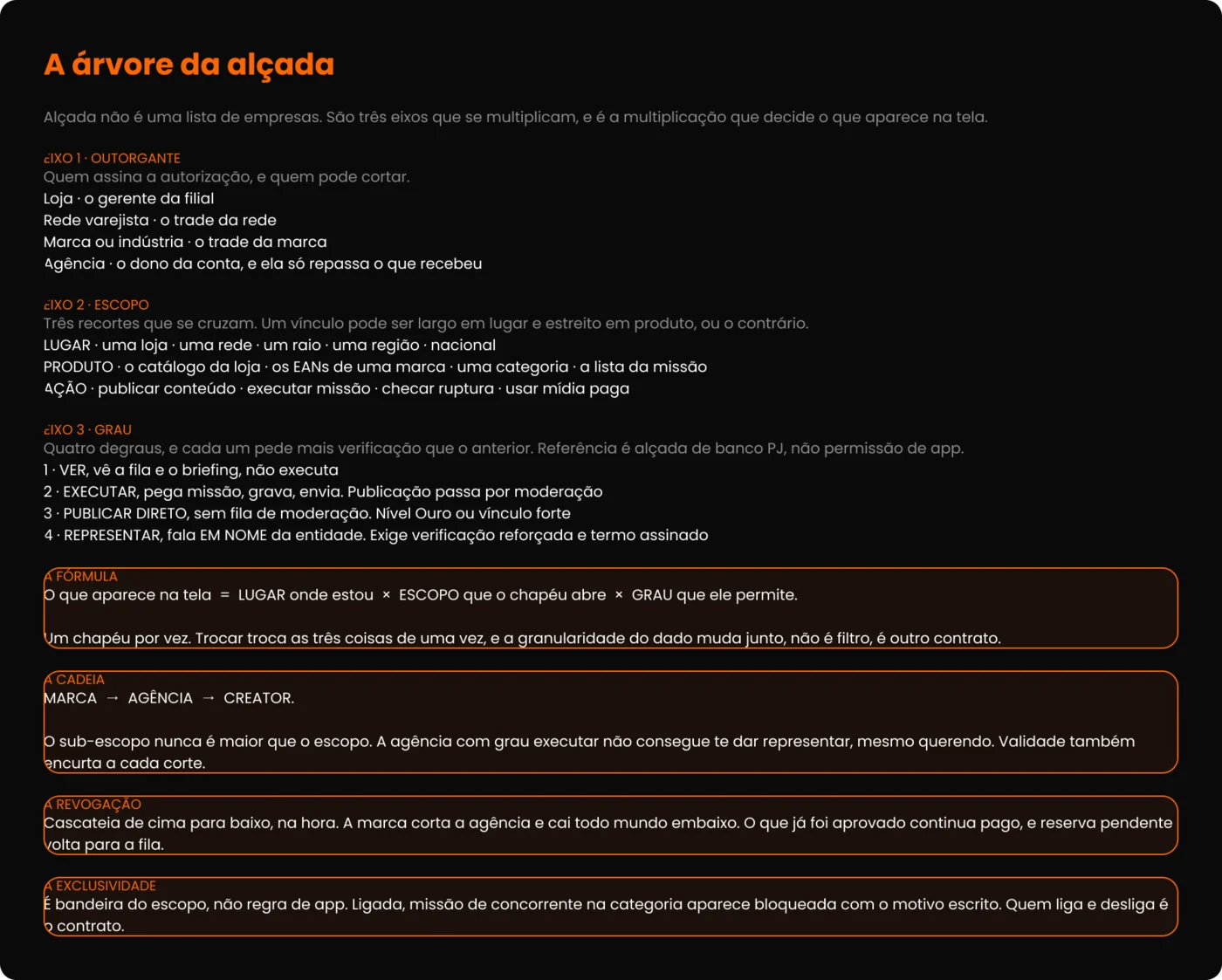 A árvore da autorização